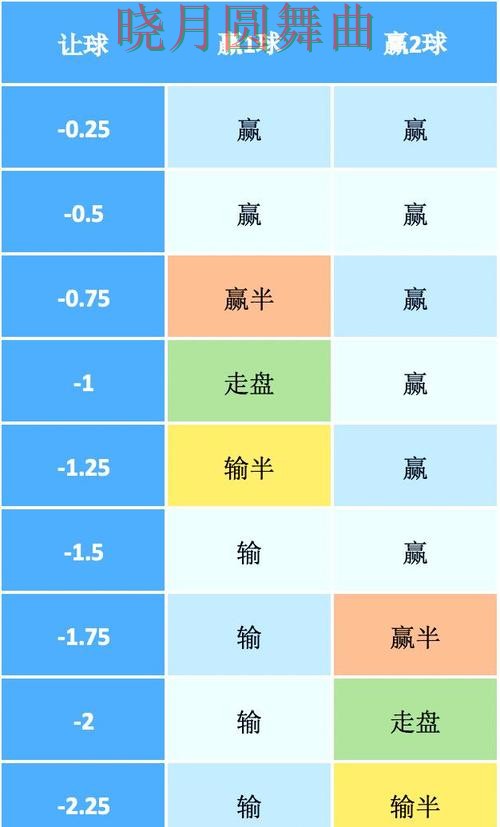 世界杯买球热门盘和冷门盘区别在哪,核心技巧公开